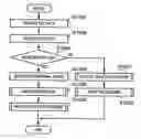 Fig. 01 - Information processing apparatus and method