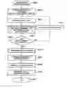 Fig. 01 - Information processing apparatus for customizing printer driver program, and method of customizing printer driver program