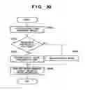 Fig. 34 - Information processing apparatus for customizing printer driver program, and method of customizing printer driver program