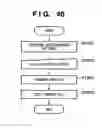 Fig. 44 - Information processing apparatus for customizing printer driver program, and method of customizing printer driver program
