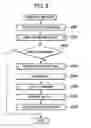 Fig. 04 - Print control apparatus and method