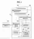 Fig. 02 - Image forming apparatus, control method, and storage medium storing a computer program, for inhibiting switching to a normal mode in a removable storage device is detected or inhibiting a specific mode if the removable storage device is not detected