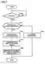 Fig. 08 - Storage apparatus and method of controllng the same