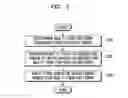 Fig. 03 - METHOD AND APPARATUS FOR FORMING IMAGE USING EDGE INFORMATION OF IMAGE