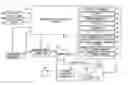 Fig. 01 - Dot pattern forming apparatus and set of FM screen threshold matrices