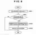 Fig. 11 - Image processing equipment, image processing method, computer program, and recording medium