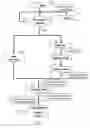 Fig. 02 - System and method for scanning a business card from within a contacts address book and directly inserting into the address book database