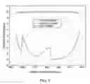 Fig. 06 - Method and system for suppressing ASE noise