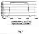 Fig. 04 - Stretching and compression of laser pulses by means of high efficiency volume diffractive gratings with variable periods in photo-thermo-refractive glass