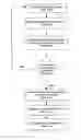 Fig. 01 - Reading tracks from a media during back-EMF velocity control