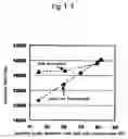 Fig. 08 - Perpendicular magnetic recording head