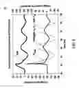 Fig. 06 - Self-triggering superconducting fault current limiter