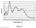 Fig. 06 - Phosphor blend for wavelength conversion and white light emitting device using the same
