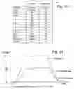 Fig. 08 - Systems for soft programming non-volatile memory utilizing individual verification and additional soft programming of subsets of memory cells