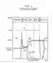 Fig. 06 - Semiconductor memory device for low voltage