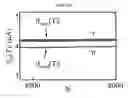 Fig. 06 - Nanocrystal quantum dot memory devices