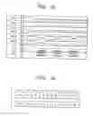 Fig. 15 - Non-volatile multi-level semiconductor flash memory device and method of driving same
