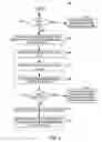 Fig. 08 - Test mode for detecting a floating word line