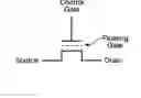 Fig. 01 - Use of data latches in multi-phase programming of non-volatile memories