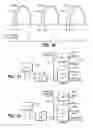 Fig. 19 - Use of data latches in multi-phase programming of non-volatile memories