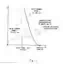 Fig. 08 - Nonvolatile semiconductor memory