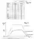Fig. 08 - Soft programming non-volatile memory utilizing individual verification and additional soft programming of subsets of memory cells