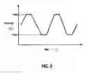 Fig. 06 - Semiconductor wafer and method for testing ferroelectric memory device
