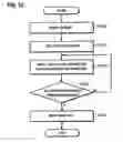 Fig. 10 - Semiconductor wafer and method for testing ferroelectric memory device