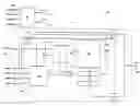 Fig. 01 - Data compression read mode for memory testing