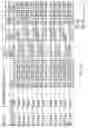 Fig. 33 - Integrated circuit memory array configuration including decoding compatibility with partial implementation of multiple memory layers