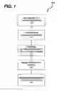 Fig. 02 - Method and system for preparing input material for structural building blocks