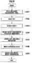 Fig. 08 - Optical recording medium and defect management device and method therefor