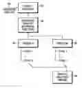 Fig. 01 - Brownout detection