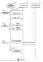 Fig. 11 - Failure-monitoring program and load-balancing device