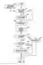 Fig. 16 - Failure-monitoring program and load-balancing device