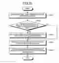 Fig. 26 - Transmission device and label allocation method