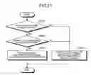 Fig. 27 - Transmission device and label allocation method
