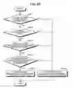 Fig. 35 - Transmission device and label allocation method