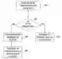 Fig. 01 - Method, system and storage medium for redundant input/output access