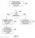 Fig. 05 - Method, system and storage medium for redundant input/output access