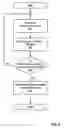 Fig. 07 - System and method for performing distributed policing