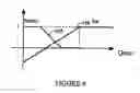 Fig. 06 - Method and system for fairly adjusting bandwidth among distributed network elements