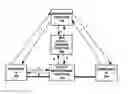 Fig. 01 - Provision of static QoS control using dynamic service based policy mechanisms