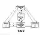 Fig. 03 - Provision of static QoS control using dynamic service based policy mechanisms