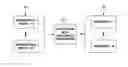 Fig. 01 - Assigning resources to items such as processing contexts for processing packets