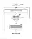 Fig. 06 - Assigning resources to items such as processing contexts for processing packets