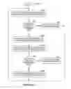 Fig. 07 - Assigning resources to items such as processing contexts for processing packets