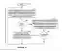 Fig. 08 - Assigning resources to items such as processing contexts for processing packets
