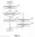 Fig. 09 - Congestion control network relay device and method