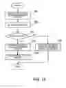 Fig. 16 - Congestion control network relay device and method